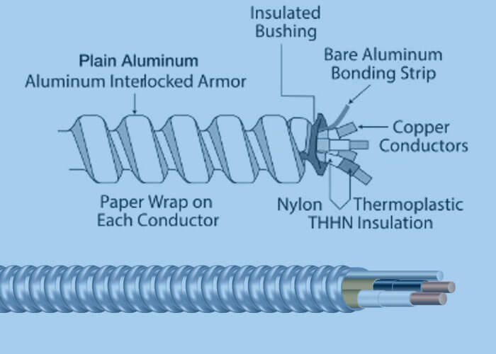 aluminum strips for type ac armoured clad cable